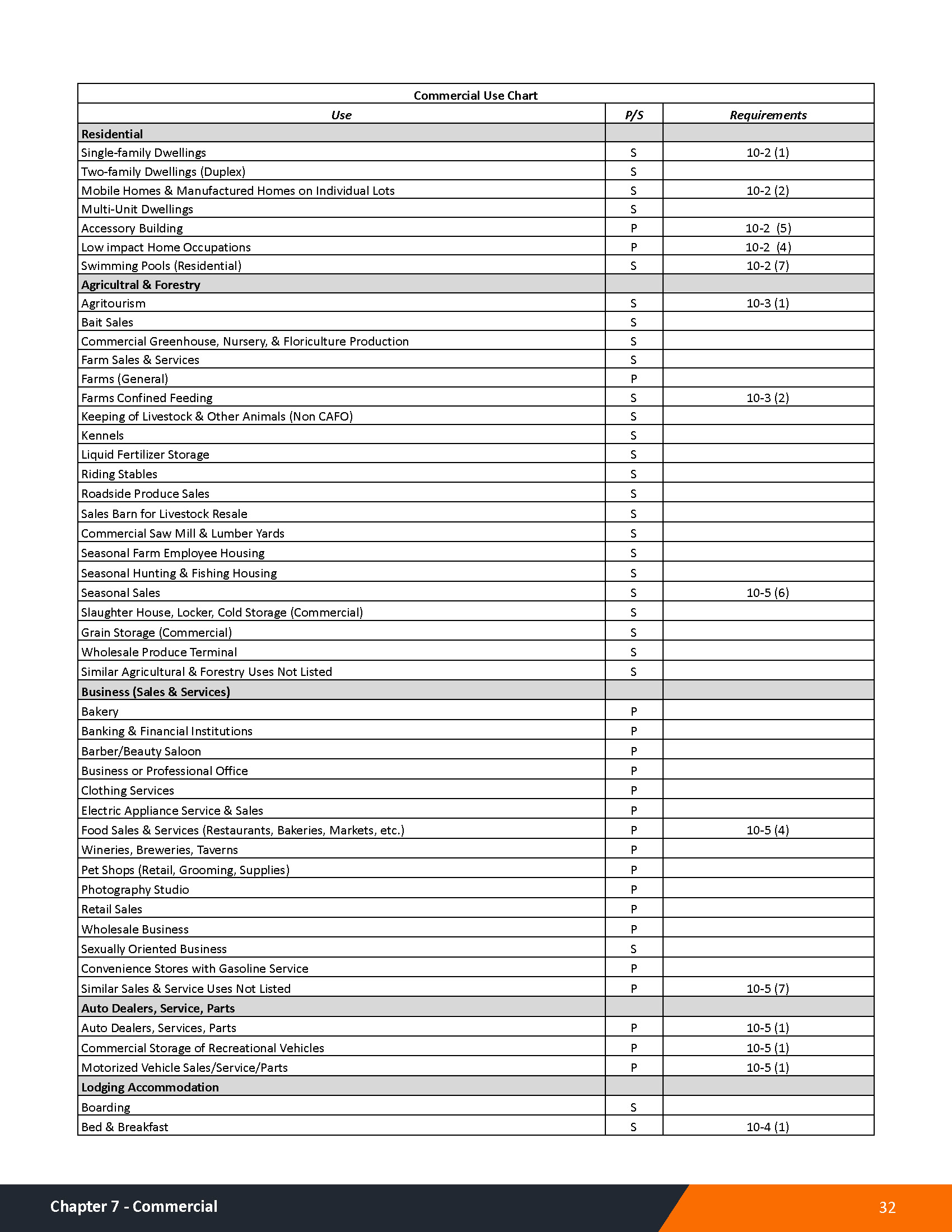 Washington County Zoning Ordinance1 12 25 Page 037